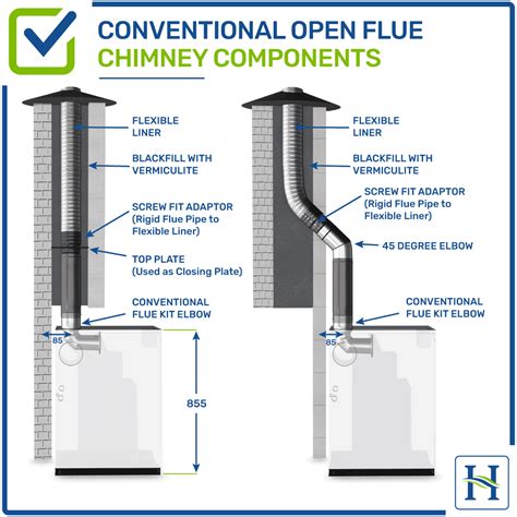 side wall heater flue